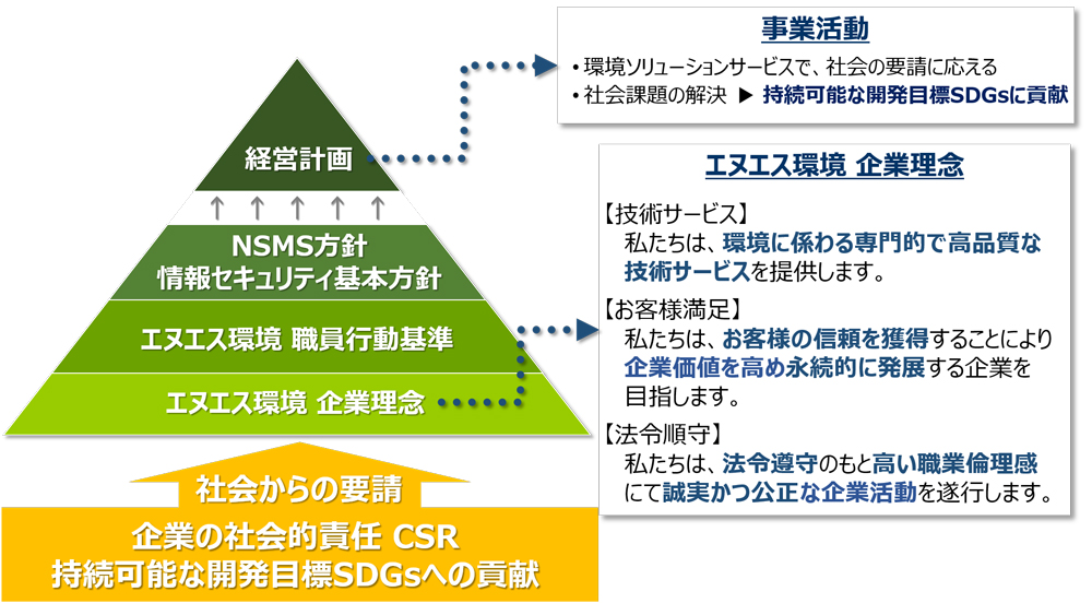 取組みの基本方針